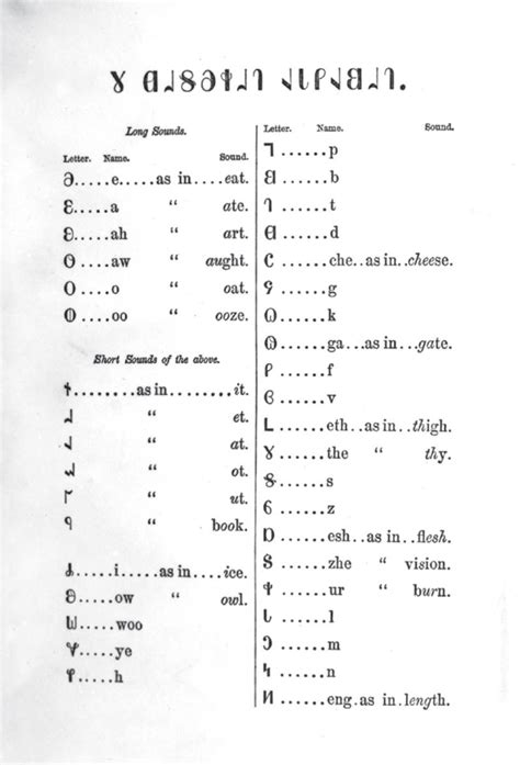 Accidental Variations: Hopi and the Deseret Alphabet*