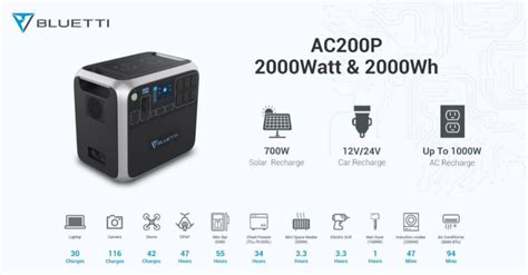 BLUETTI AC200P Solar Generator In-depth Review - TechWalls