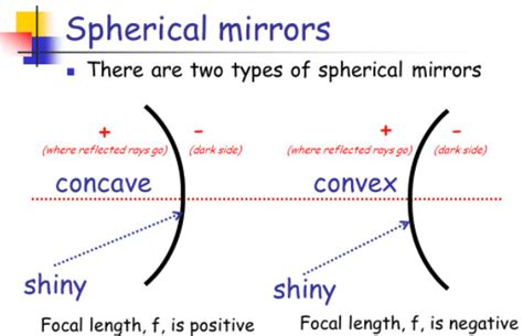 What is the difference between Convex and Concave mirror?