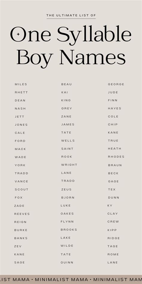 The Ultimate List of One Syllable Boy Names (2023) | One syllable boy ...