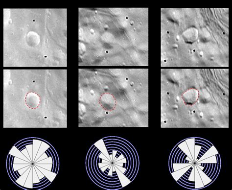 Examples of different types of craters on Miranda, including: Crater 4,... | Download Scientific ...