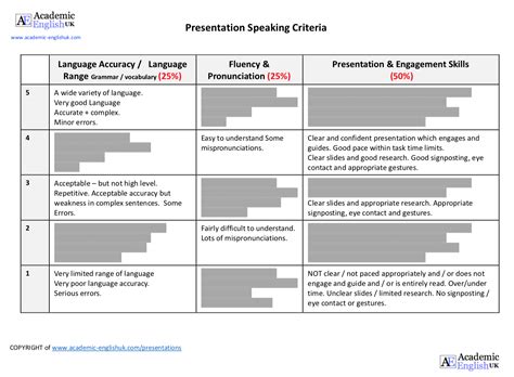 Presentation Skills - how to give an academic presentation at university