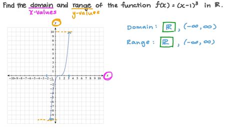 Negative Cubic Function