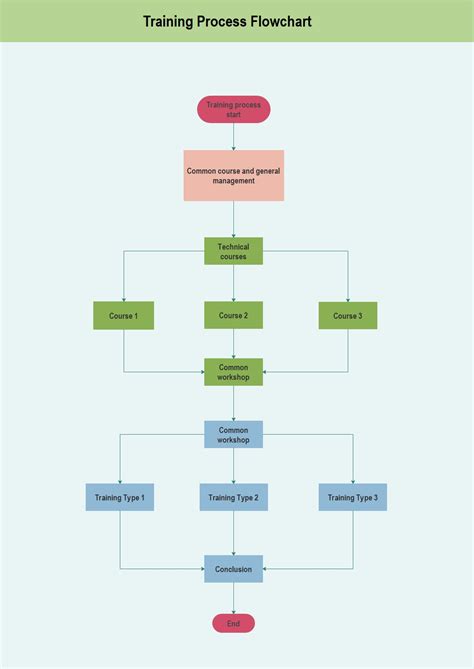 Flow Chart Template Process Flow Chart Example Milanote, 48% OFF