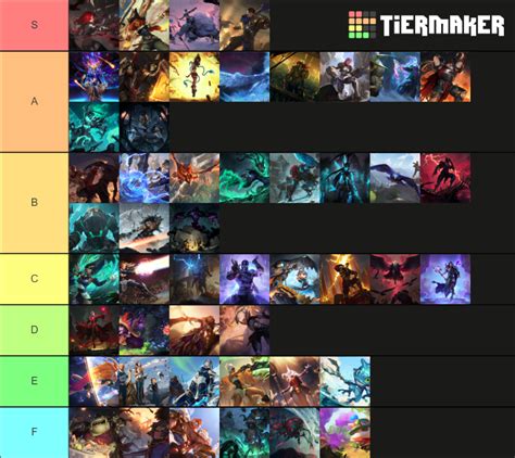 Howling Abyss champions lor Tier List (Community Rankings) - TierMaker