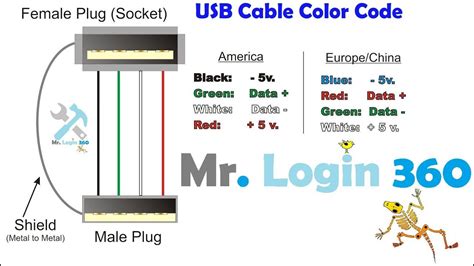 Color Coding Usb Wire Color Code