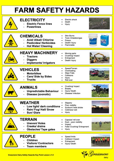 Farm Safety Hazard Chart - LeanFarm