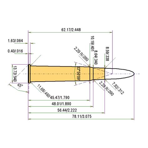 Caliber .303 British | Reloading Data