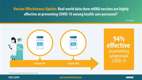 Interim Estimates of Vaccine Effectiveness of Pfizer-BioNTech and ...