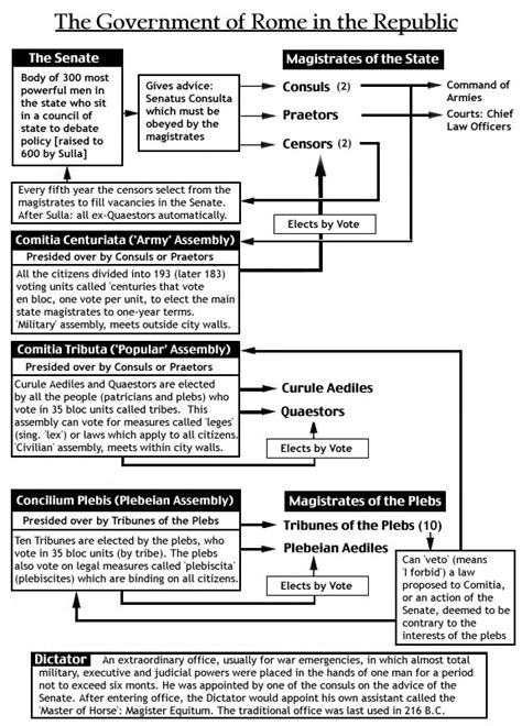 Roman Republic: Institutions and Expansion