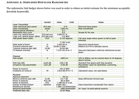 wireless - Atmospheric attenuation calculation for a 1550nm link budget - Electrical Engineering ...