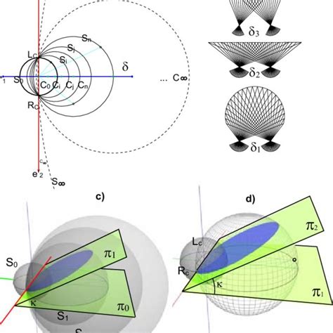 a) The horopter and Spheres centers by bisector line when the depth δ... | Download Scientific ...