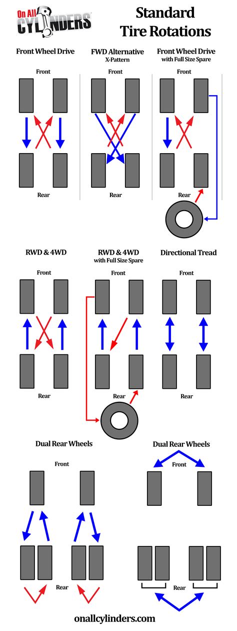 tire tread wear chart - Rusty Shade