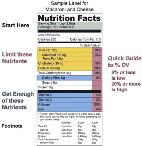 User:Plain vanilla with chocolate chips/Nutrition label data - Wikipedia, the free encyclopedia