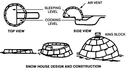 franklandproject4 - Housing and Shelters