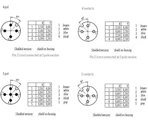 M12 Connector 4 Pin Pinout