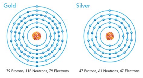 Introduction to the Atom | Let's Talk Science