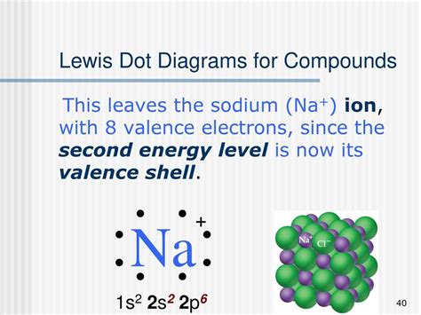 The Essential Lewis Diagram for Sodium Oxide Explained