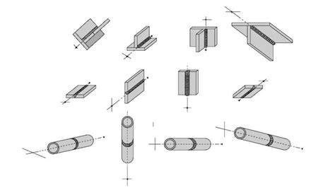 What are the 5 MIG Welding Positions – A Definitive Guide