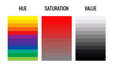 How to Analyze Data: 6 Useful Ways To Use Color In Graphs | Color theory art, Color theory ...