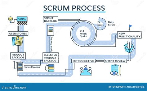 Scrum Process Flow Chart: A Visual Reference of Charts | Chart Master