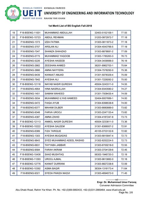 1st Merit List BS English Fall-2018 - KFUEIT