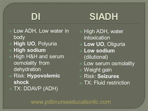 DI versus SIADH | Nursing school survival, Nursing school tips, Nursing school studying