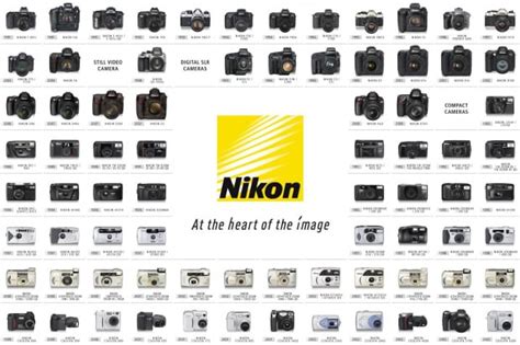 Nikon Poster Shows Sixty Years of Camera Evolution in One Image