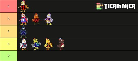 Animal Crossing villagers: chicken Tier List (Community Rankings) - TierMaker