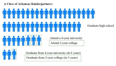 Arkansas’ Education Pipeline | Office for Education Policy (OEP)