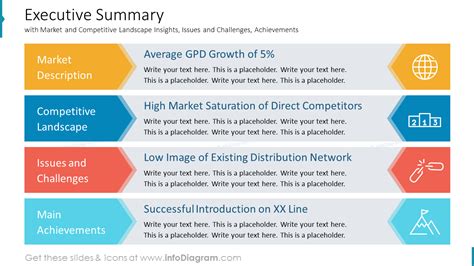 38 Editable PowerPoint Charts Template for Corporate Annual Budget Plan - infoDiagram