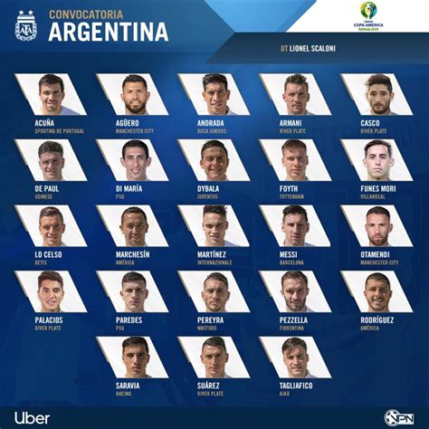 Copa America 2019 convocati Argentina | Elenco completo | Out Icardi