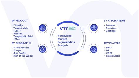 Paraxylene Market Size, Share, Trends, Opportunities & Forecast