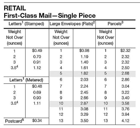 Us Postal Weight Chart 2024