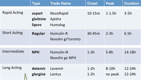 Insulin Comparison Chart Insulin Anion Gap Hyponatremia | Images and ...