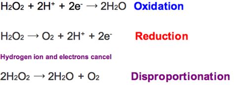 Chem/Redox - Chubby Revision AS Level