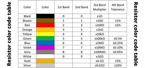 A Brief Introduction to Carbon Film Resistors – Risun Semiconductor