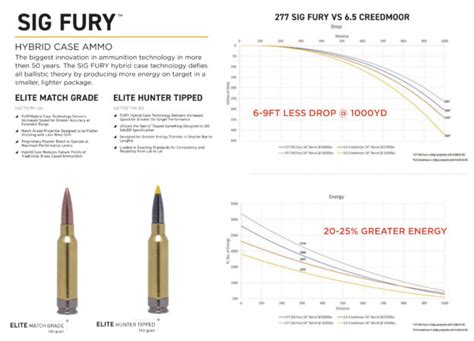 What Is .277 Fury: Basics, Ballistics, & Army Adoption | RECOIL