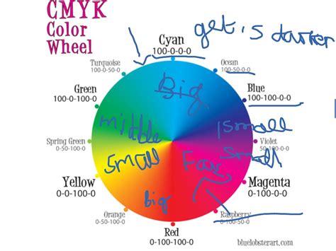 Light Color Wheel Chart