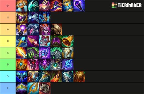 Vladimir Items TierList : r/VladimirMains