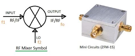 RF Mixer Testing | RF Mixer Test and Measurement