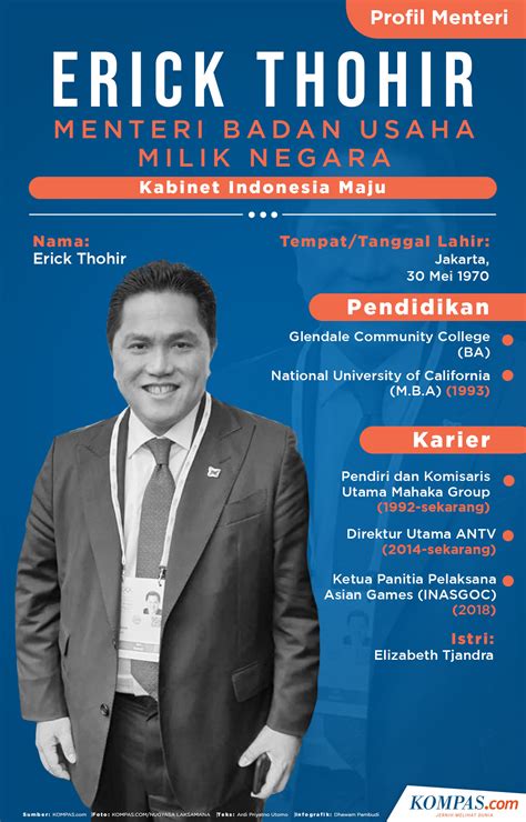 Biografi Erick Thohir – Amat