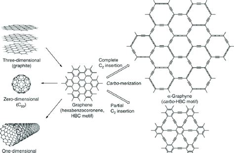 Graphene Chemical Structure