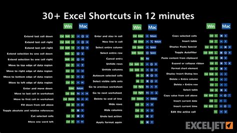 30+ Excel Shortcuts in 12 minutes - YouTube