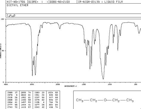 Diethyl ether(60-29-7) IR Spectrum