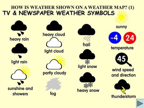 Weather Symbols And Their Meanings