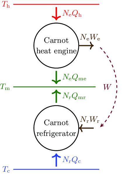 Sketch of the CAR composed of internal Carnot heat engine and Carnot... | Download Scientific ...