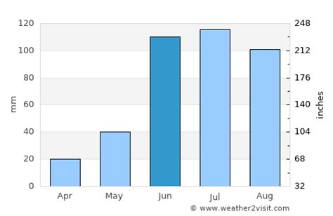 San Miguel de Allende Weather in June 2024 | Mexico Averages | Weather-2-Visit