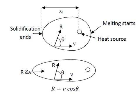 Variables affecting weld pool geometry | weldknowledge