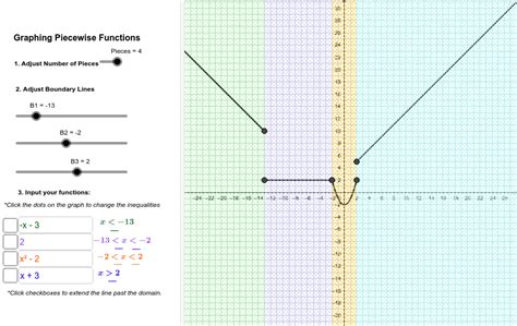 Line Graph Maker With Equation - Tessshebaylo